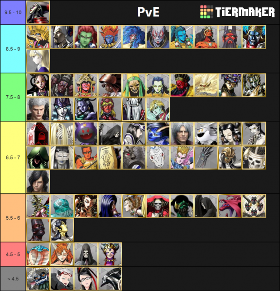 File:Dx2 PvE Tier List.png